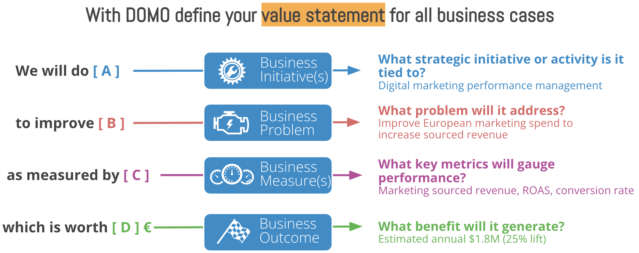 4D Value Statement